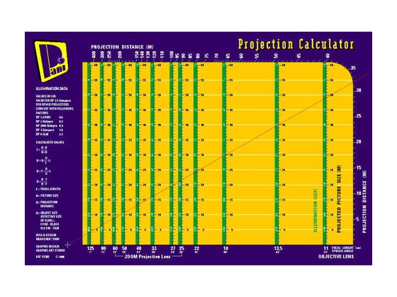 PANI Calculator